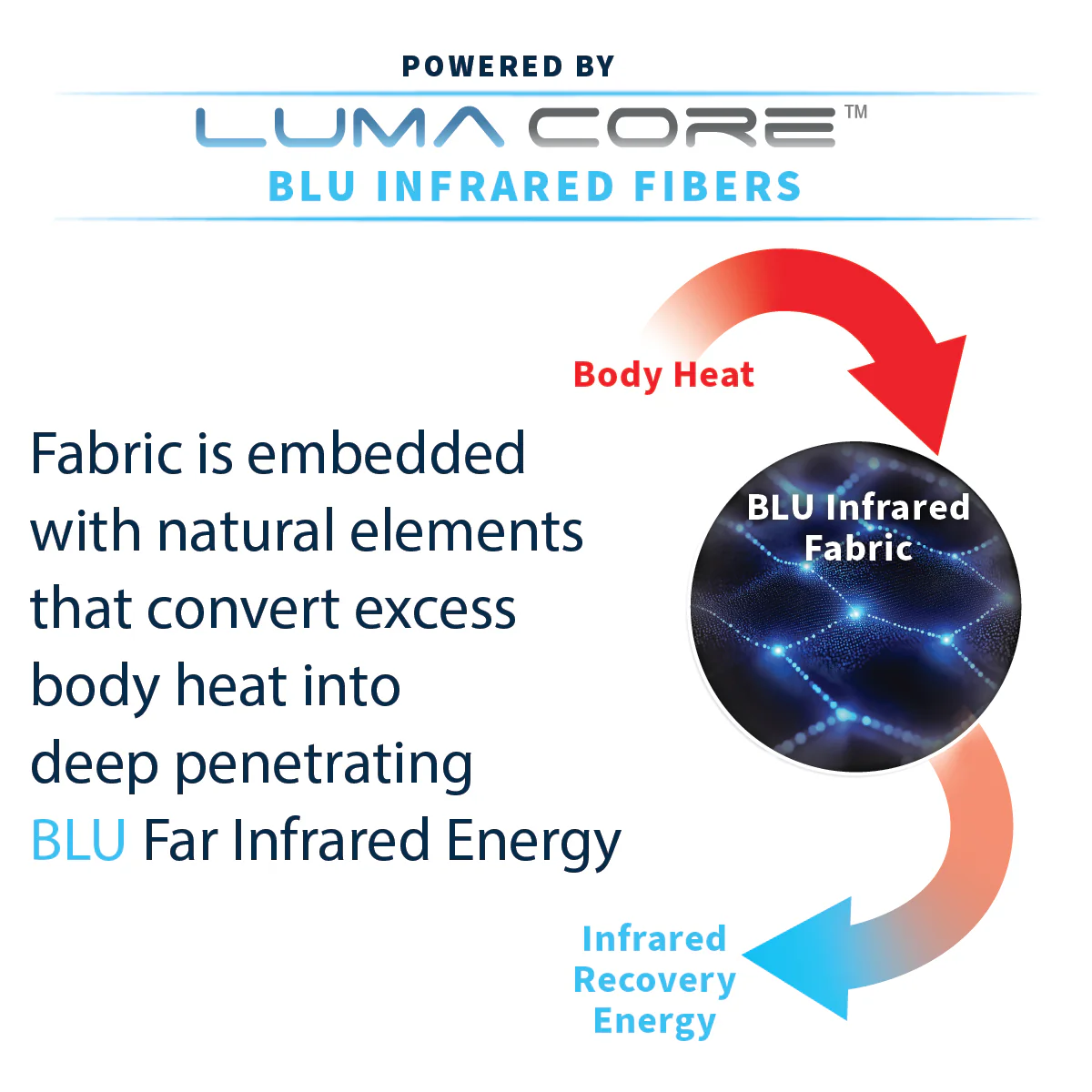 Mobilizer Elbow - Image 3